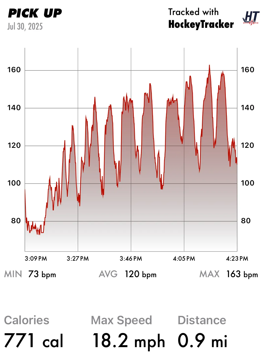 25-8-dropin hockey tracker