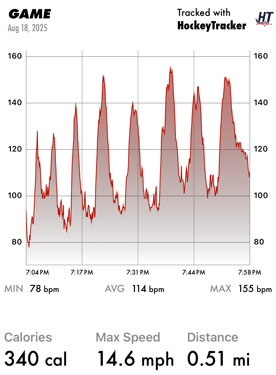 25-8-game hockey tracker