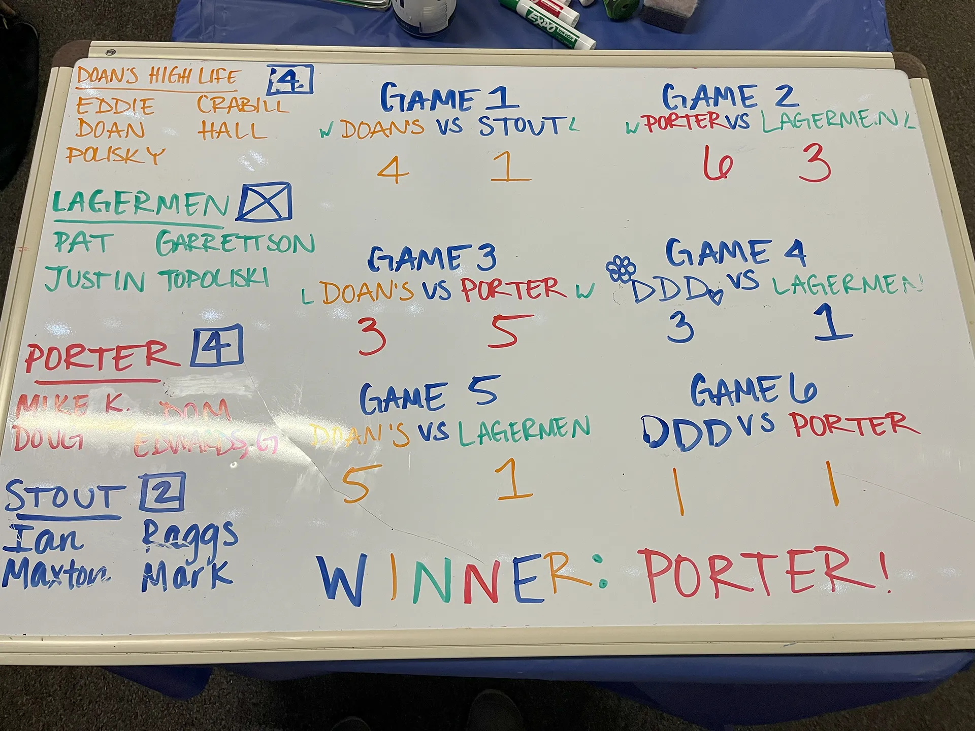 Doan's Tournament Scoring