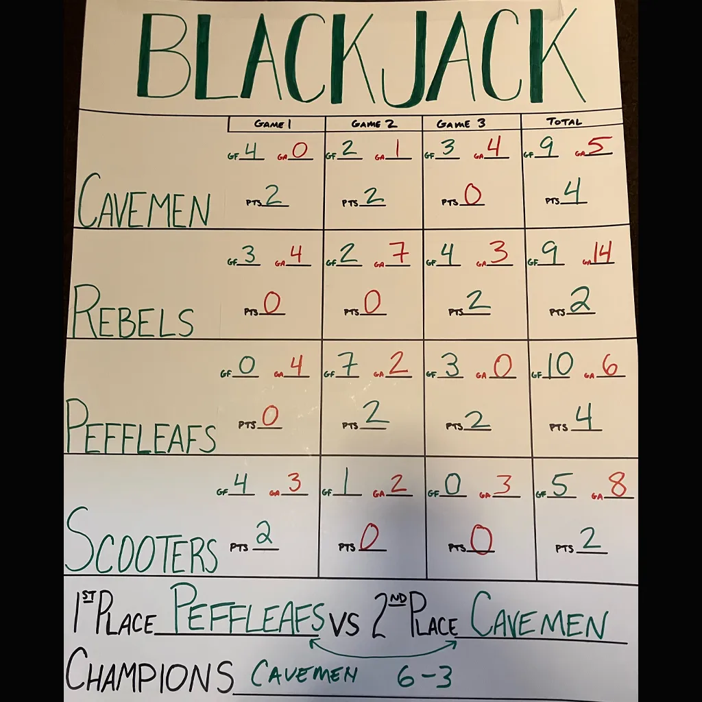 Kewadin Soo BLACKJACK div