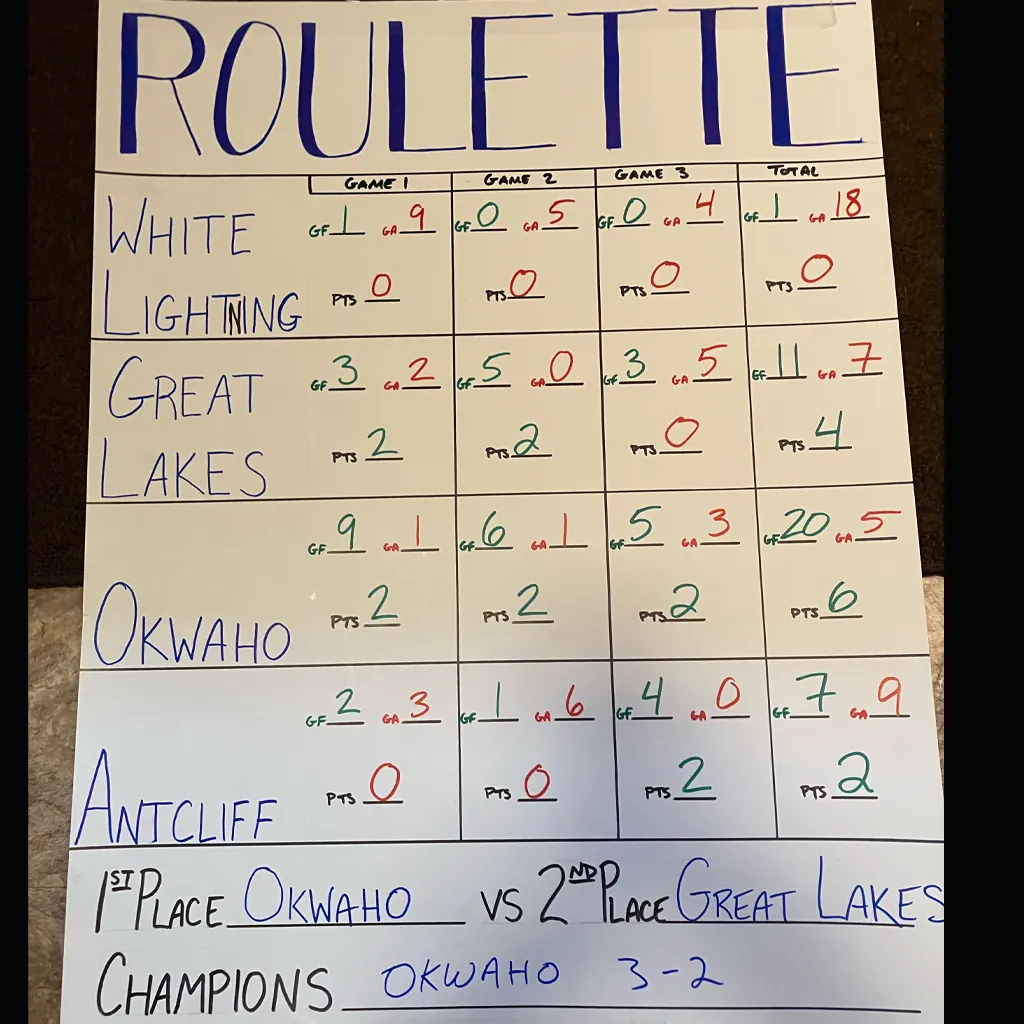 Kewadin Soo ROULETTE div