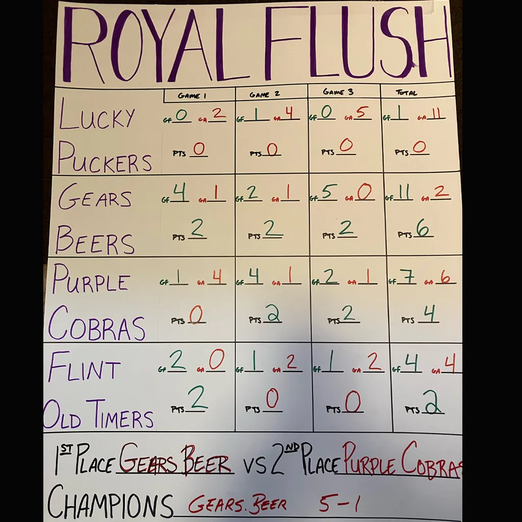 Kewadin Soo ROYAL FLUSH div