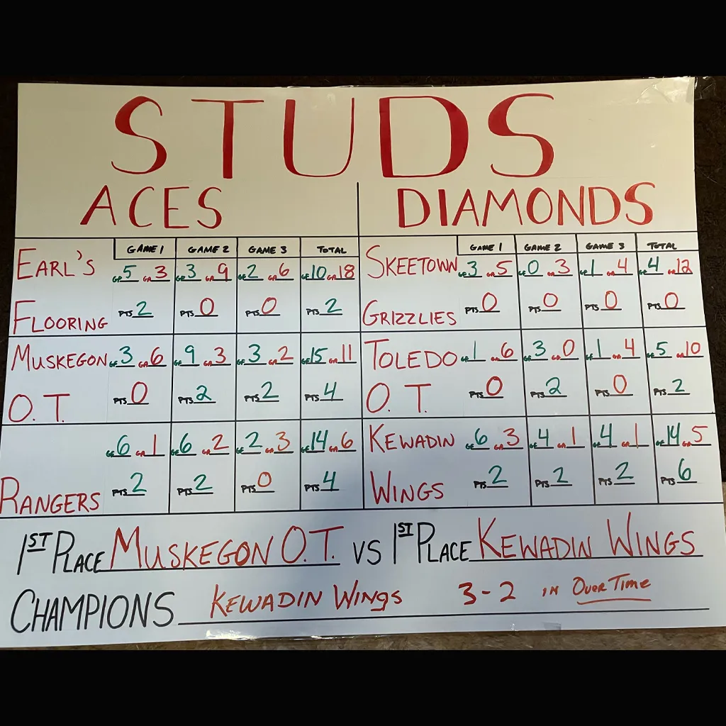 Kewadin Soo STUD div